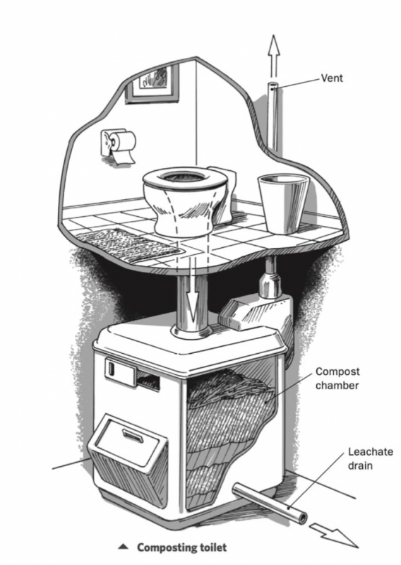Composting toilet; Copyright Steve Sanford in Water Wise Home by Laura Allen