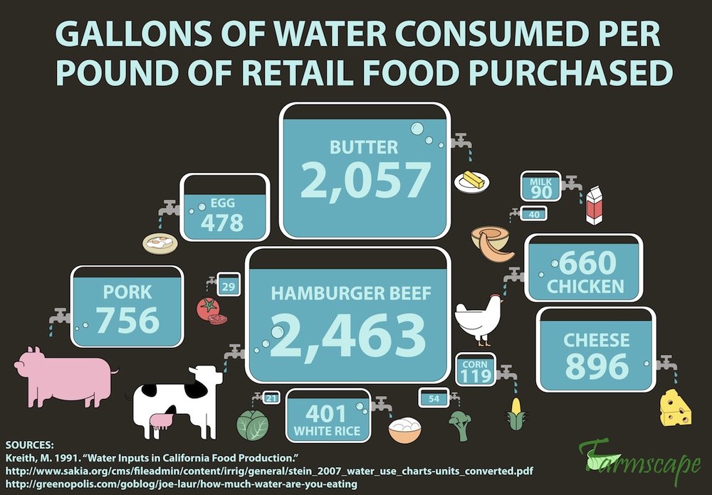 Image credit: weneedwater.org