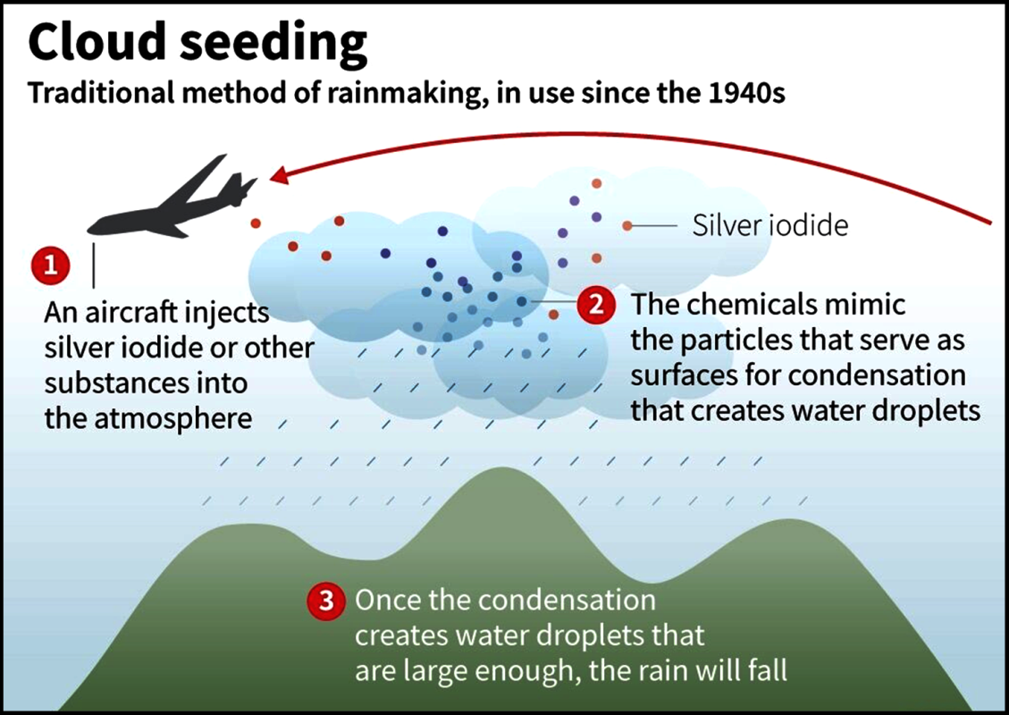 How cloud seeding works; Credit AFP