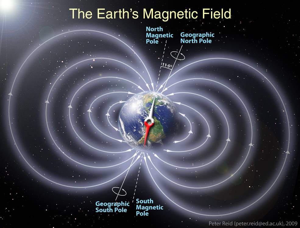 Earth's magnetic field; Image University of Edinburgh