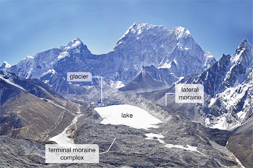 How glacial lakes form from retreating glaciers; Image antarcticglaciers.org