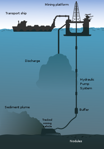 Deep sea mining; Image Wikipedia