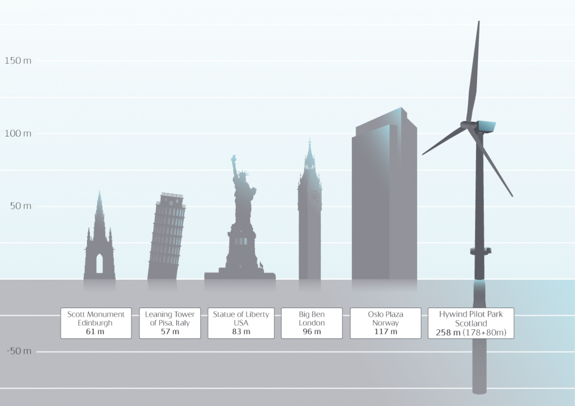 Image credit Statoil