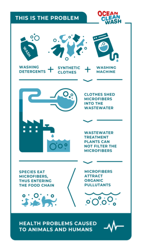 Image credit oceancleanwash