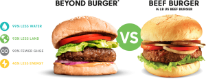 How does it compare? Image credit Beyond Meat