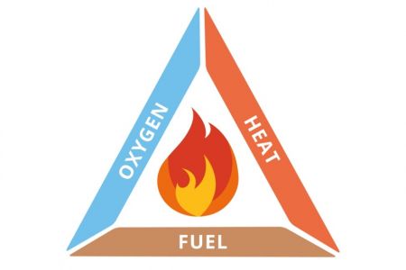 The Fire Triangle